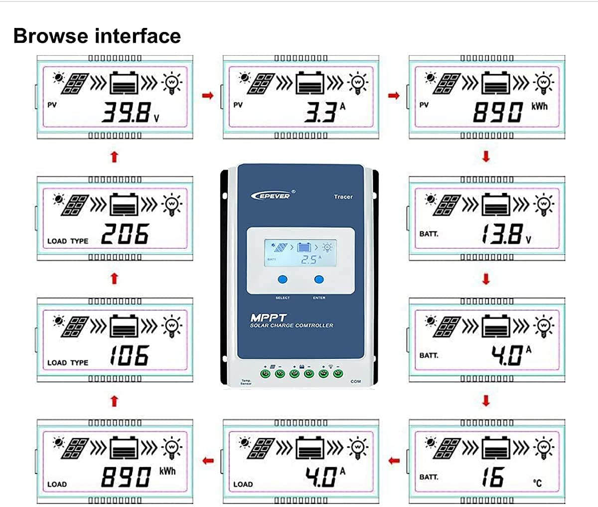 EPever MPPT Solar Charge Controller Review Solar Generators