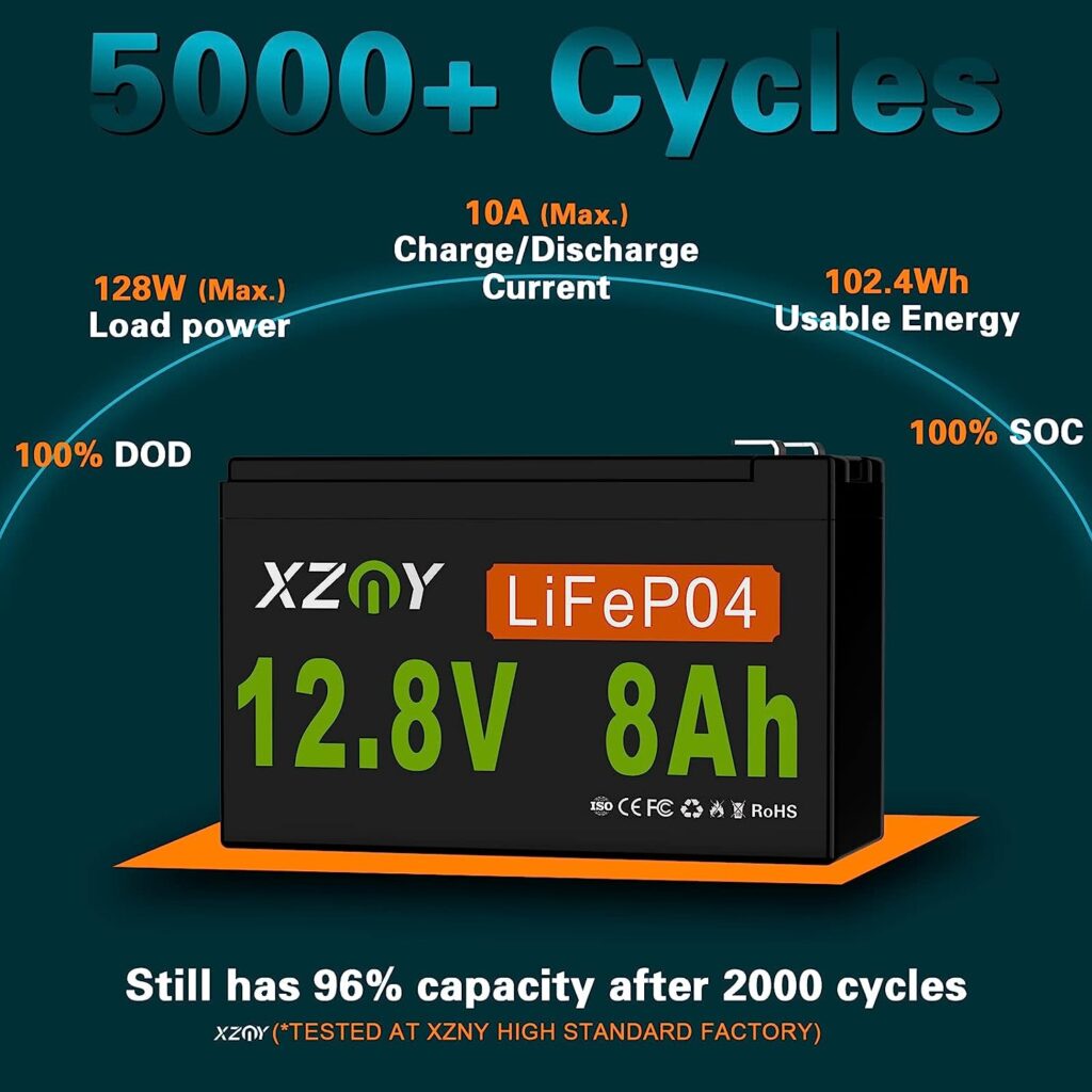 XZNY 12V 8Ah LiFePO4 Lithium Battery, 5000+ Cycles 12V Deep Cycle LiFePO4 Battery Built-in 10A BMS, Perfect for Ride on Toys, Scooters, Fish Finders, Small Ups Backup, Solar System etc