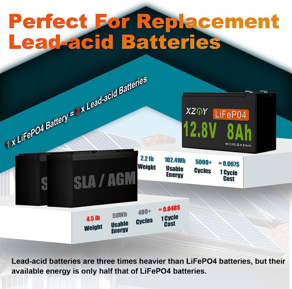 XZNY 12V 8Ah LiFePO4 Lithium Battery, 5000+ Cycles 12V Deep Cycle LiFePO4 Battery Built-in 10A BMS, Perfect for Ride on Toys, Scooters, Fish Finders, Small Ups Backup, Solar System etc