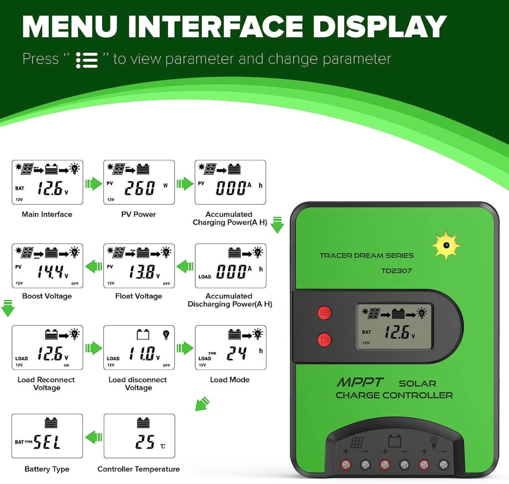 30A MPPT Solar Charge Controller 12V/24V DC Input Auto LCD Display Dual USB, Max PV Input 75V Solar Panel Regulator with Temperature Compensation for Sealed(AGM), Gel, Flooded Lithium Batteries