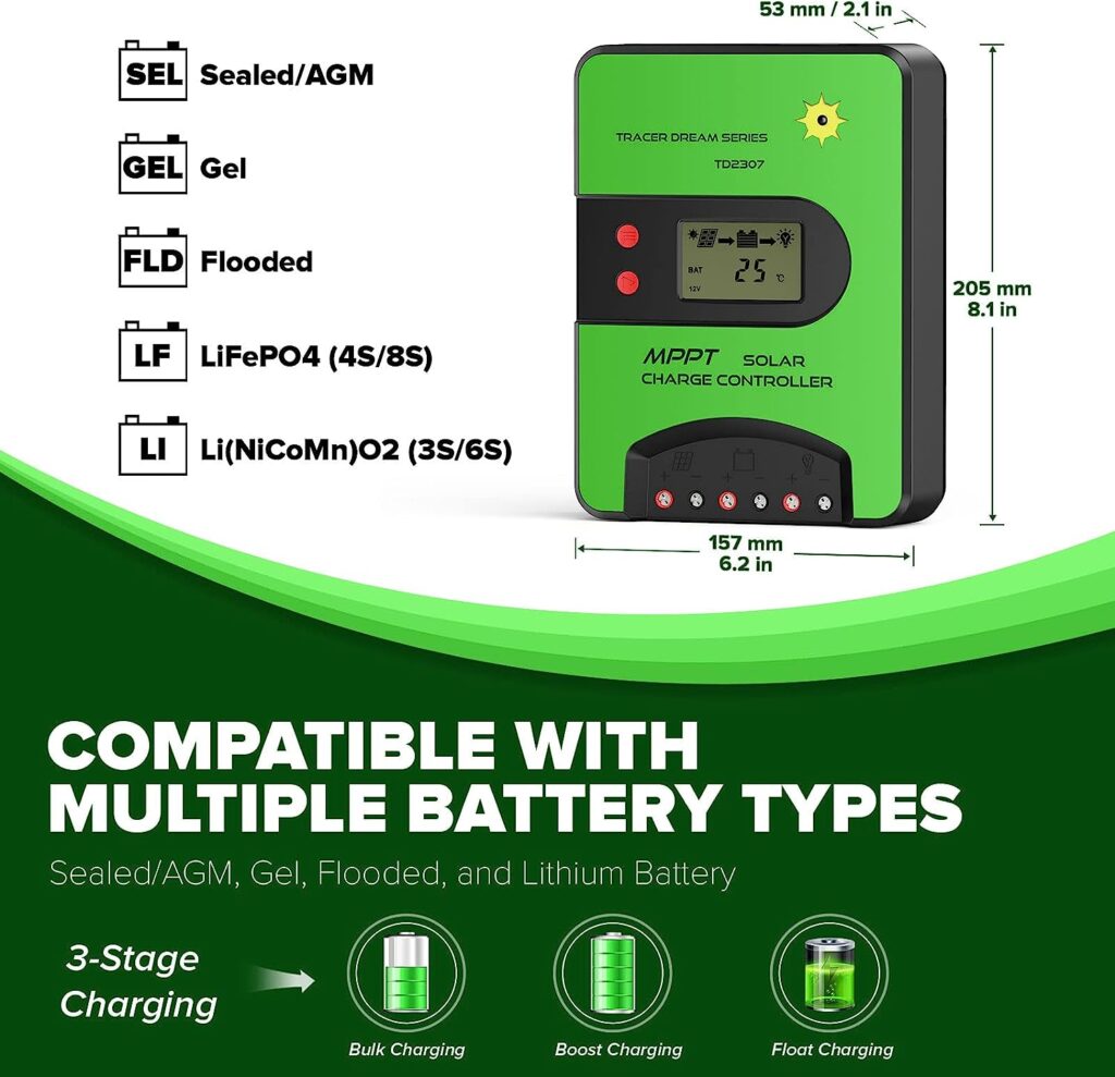 30A MPPT Solar Charge Controller 12V/24V DC Input Auto LCD Display Dual USB, Max PV Input 75V Solar Panel Regulator with Temperature Compensation for Sealed(AGM), Gel, Flooded Lithium Batteries