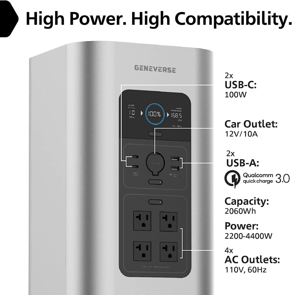 Geneverse Solar Generator for Homes RVs: HomePower 2 PLUS Backup Battery Power Station Four (4) All-Weather Portable Solar Panels. 2200W - 4400W at 110V, 2060Wh. Up to 7 Days of Emergency and Reliable Power. 4 AC Power Outlets. 4 USB Power Outlets. 1 Car Outlet. 9 Total Power Outlets. (1x4 For 2-3 People Family)