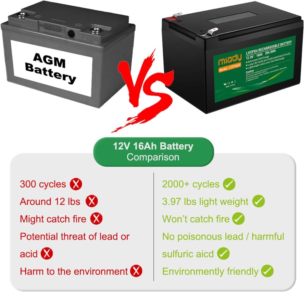 Miady 12V 16Ah Deep Cycle LiFePO4 Battery, 2000 Cycles LFP16AH Rechargeable Battery, Maintenance-Free Battery for Golf Cart, Boat, Solar System, UPS etc