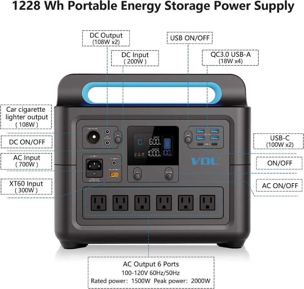 Portable Power Station 1228Wh/1500W, VDL HS1500 LiFePO4 Solar Generator Fully Charged 2 Hours, 6x110V Pure Sinewave AC Outlets Backup Battery Power Supply for Home Use Outdoor Camping RV Emergency