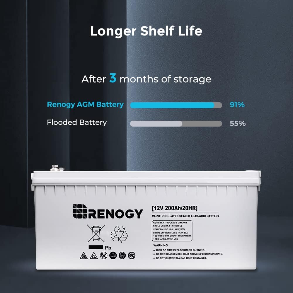 Renogy Deep Cycle AGM Battery 12 Volt 200Ah, 3% Self-Discharge Rate, 2000A Max Discharge Current, Safe Charge Most Home Appliances for RV, Camping, Cabin, Marine and Off-Grid System, Maintenance-Free