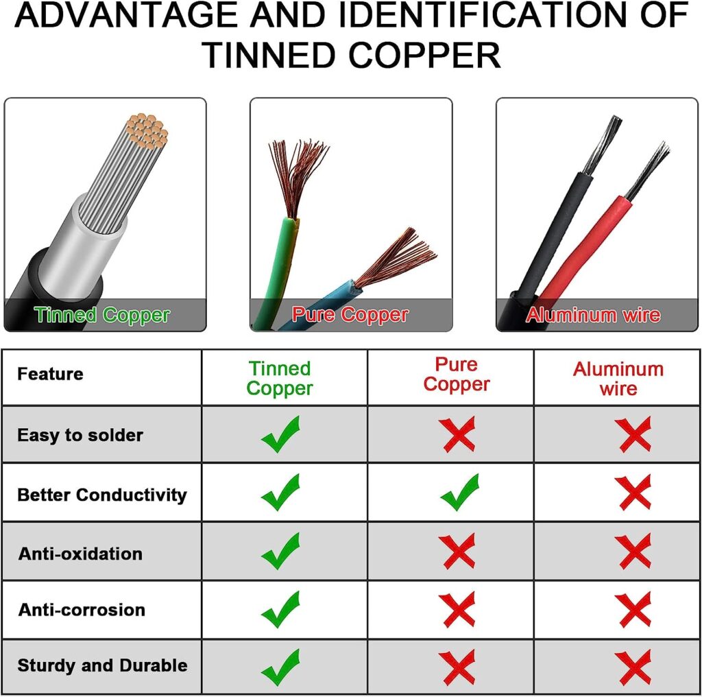 Solar Panel Wire - 60FT 10AWG (6mmÂ²) Solar Extension Cable, Tinned Copper Wire PV Wire for RV Solar Panels Boat Marine Automotive Home Outdoor - Red Black (10awg 60ft)