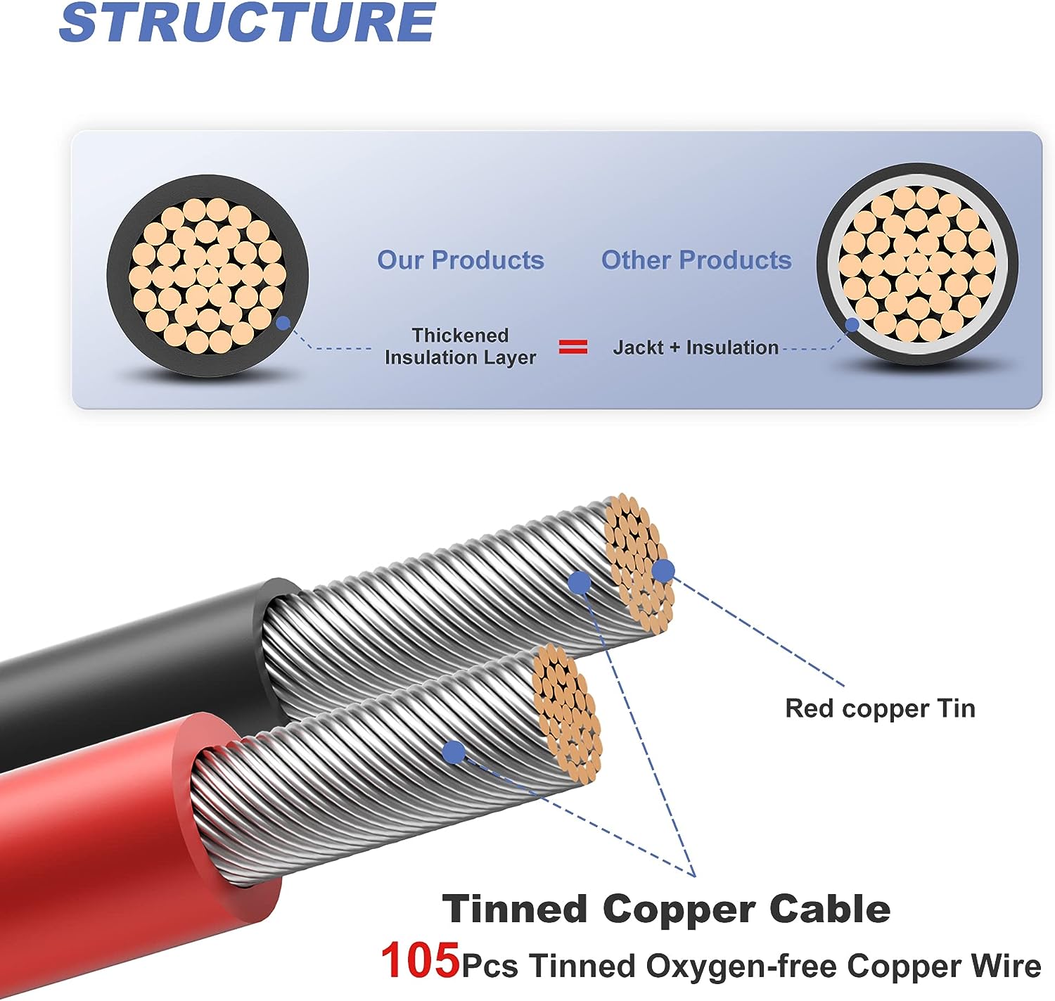 Sunsul 5 Feet 10awg Solar Panel Wire Review - Solar Generators