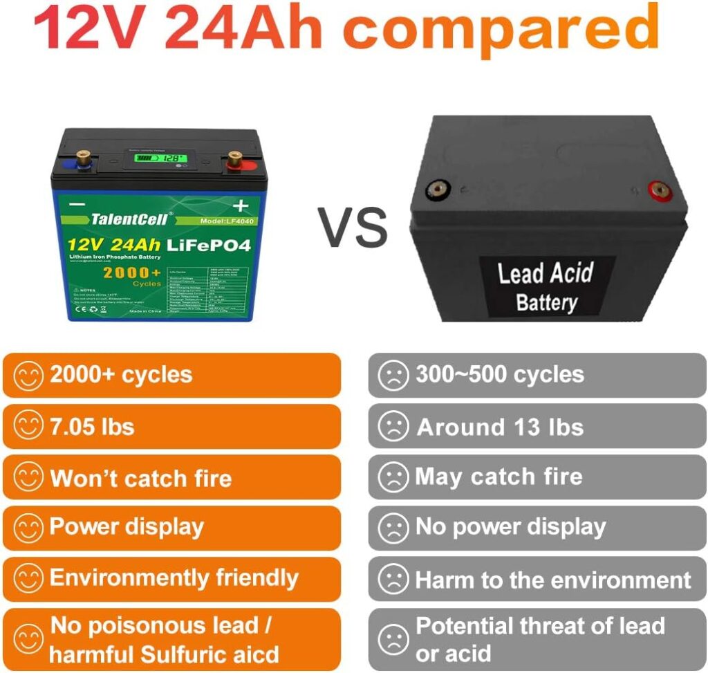 TalentCell 12V 24Ah LiFePO4 Battery Pack LF4040, 12.8V 288Wh Deep Cycle Rechargeable Lithium Iron Phosphate Batteries