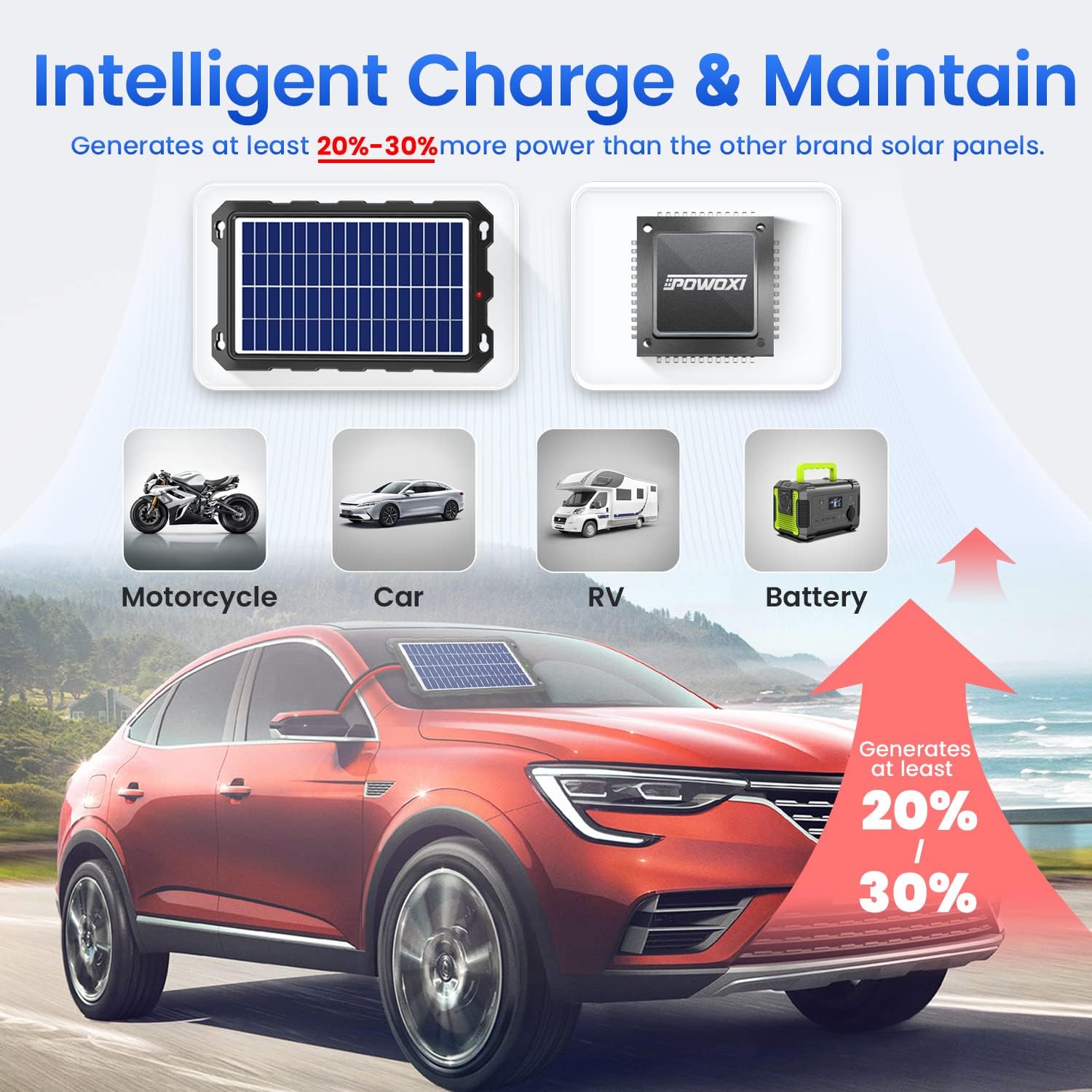 Upgraded 7.5WSolarBatteryTrickleChargerMaintainer12V Portable Waterproof Solar Panel