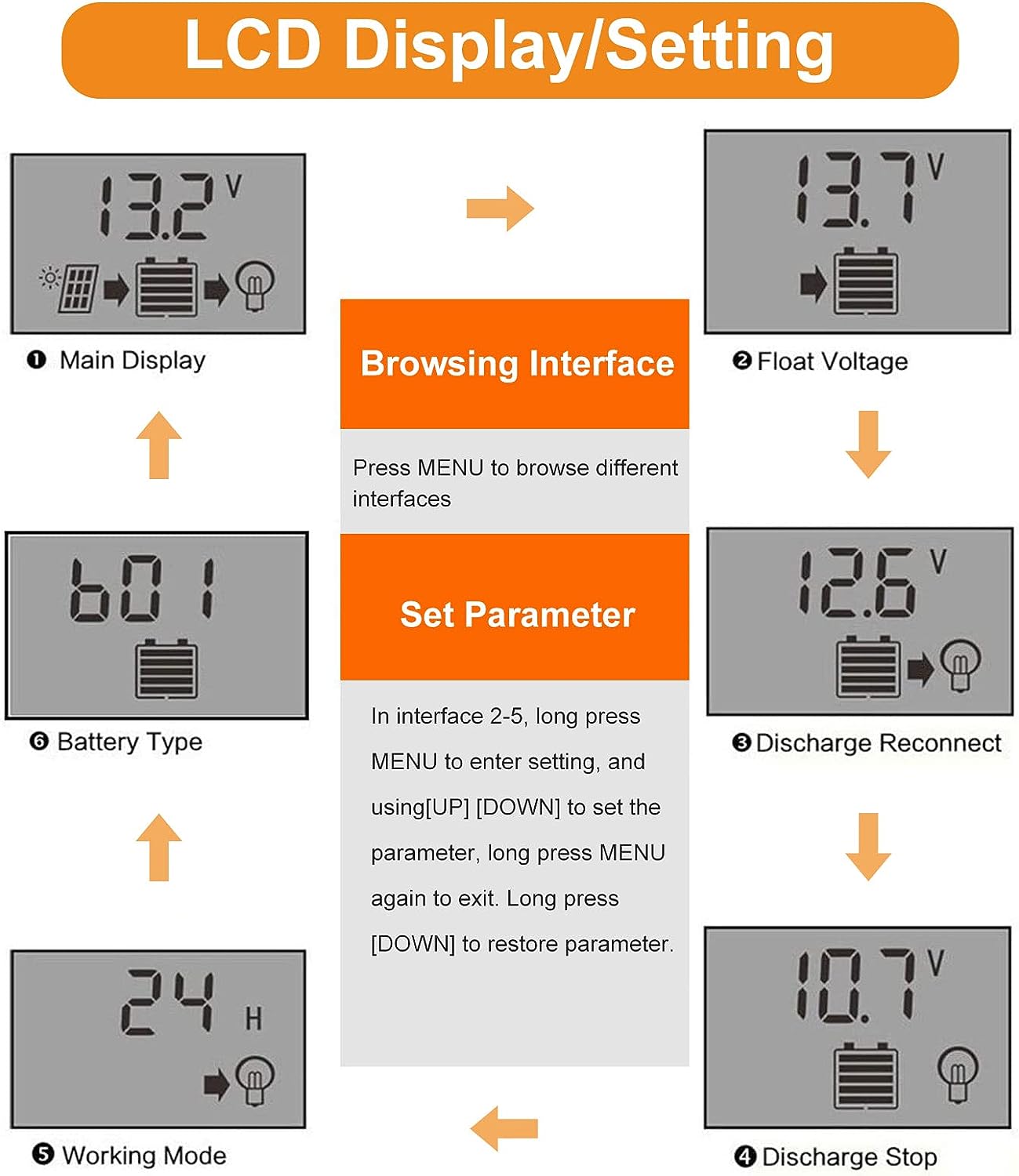 Eeekit 100a Solar Charge Controller Review Solar Generators