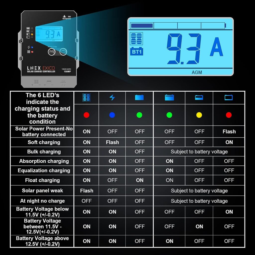 LNEX Solar Charge Controller Waterproof, 10A Super Thin Solar Panel Battery Intelligent Regulator with LCD Display 12V/24V PWM Solar Controller for LiFePO4,AGM, Gel, Flooded and Lithium Battery