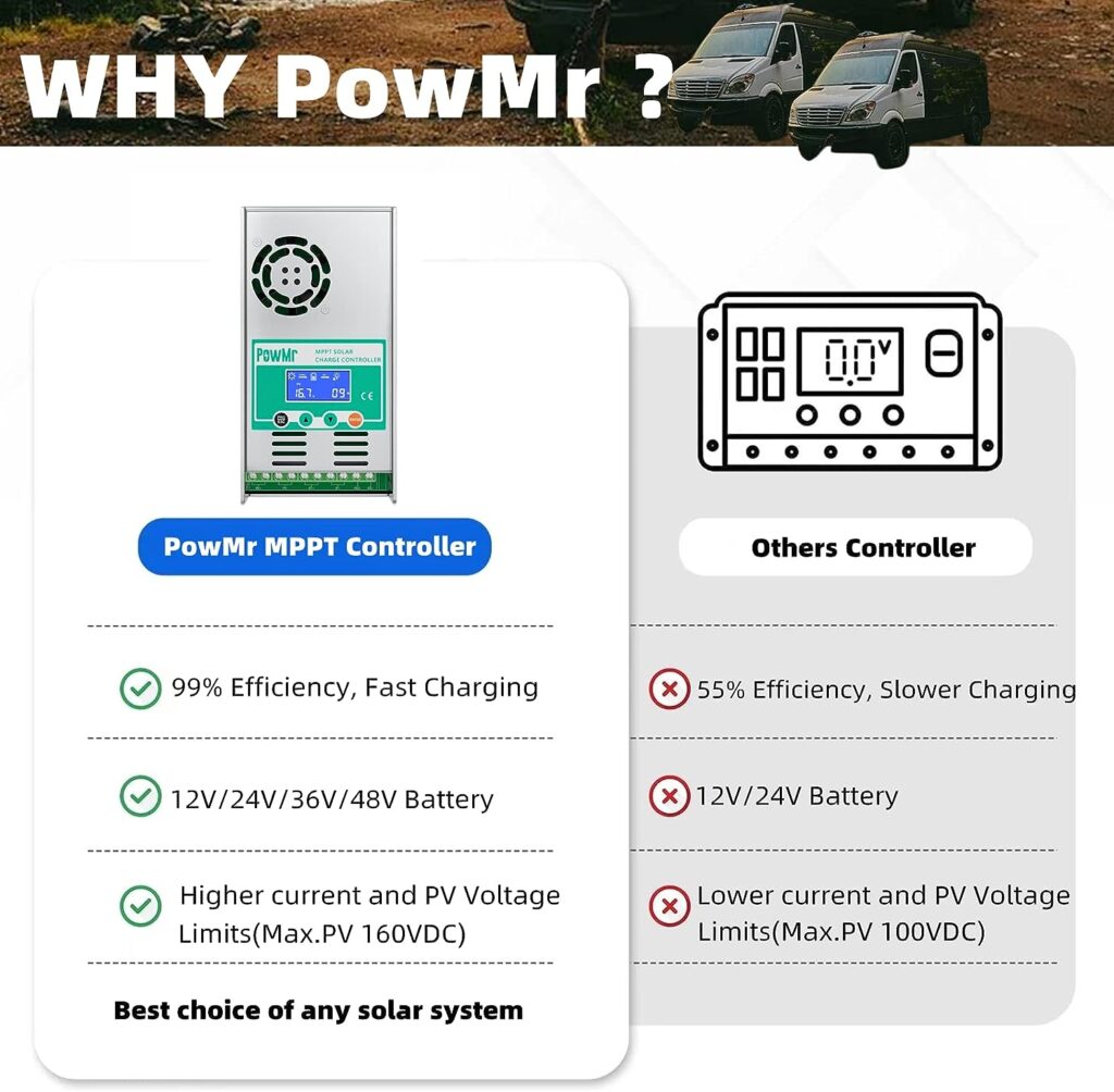 PowMr MPPT Charge Controller 60 amp 48V 36V 24V 12V Auto - Max 160VDC Input LCD Backlight Solar Charge Controller for Vented Sealed Gel NiCd Lithium Battery【Software Update Version】(MPPT-60A)