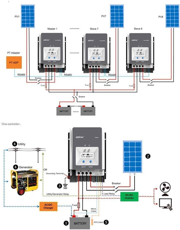 EPEVER 100A MPPT Charge Controller 48V 36V 24V 12V Auto, 100 amp Solar Controller MPPT Negative Ground Max 150V Input fit for Litium Sealed (AGM) Gel Flooded User Battery