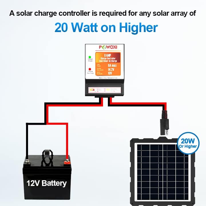 POWOXI Solar Panels Charge Controller, 8A Battery Regulator for 12V Solar Battery Charger, Solar Battery Maintainer and 12 Volt Batteries Power Kit