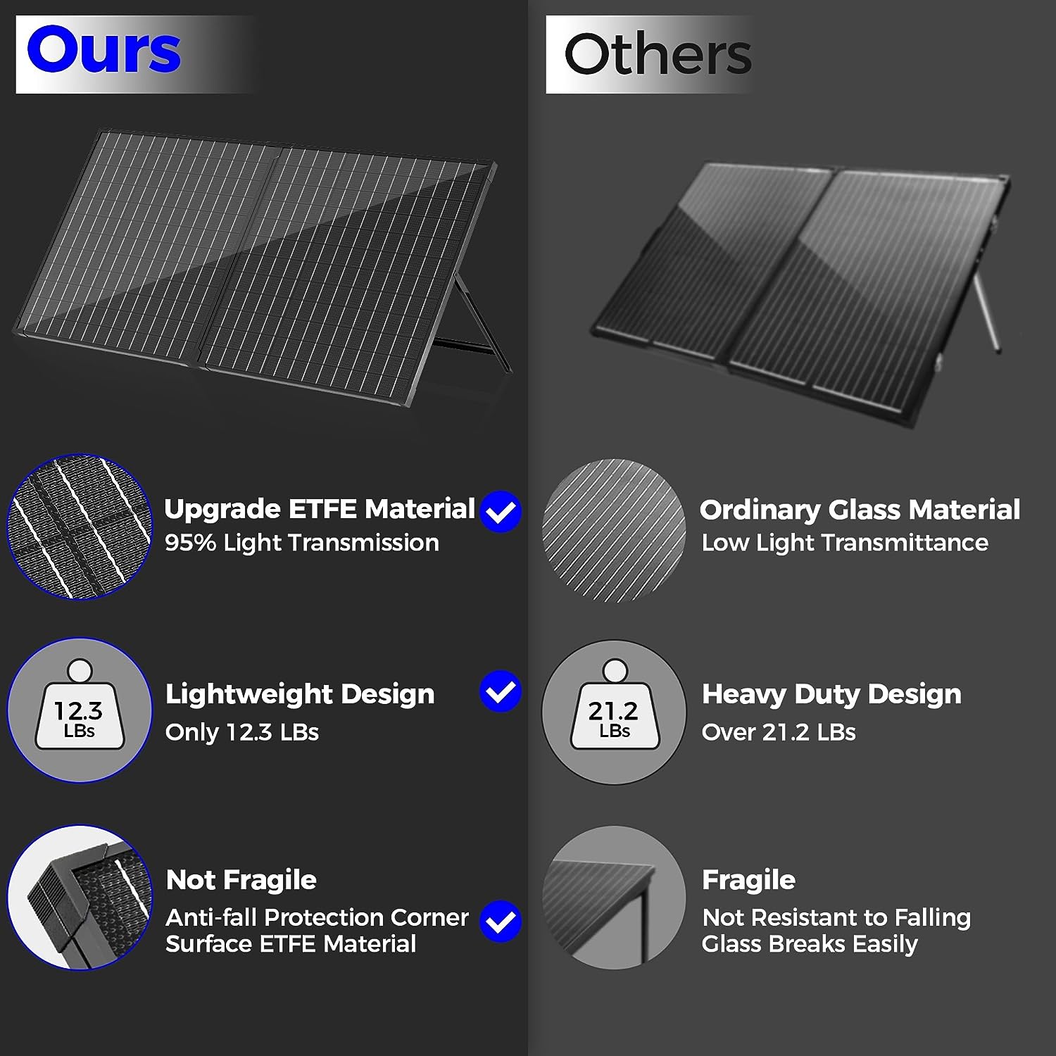 Voltset Solar Battery Trickle Charger Review Solar Generator Zone