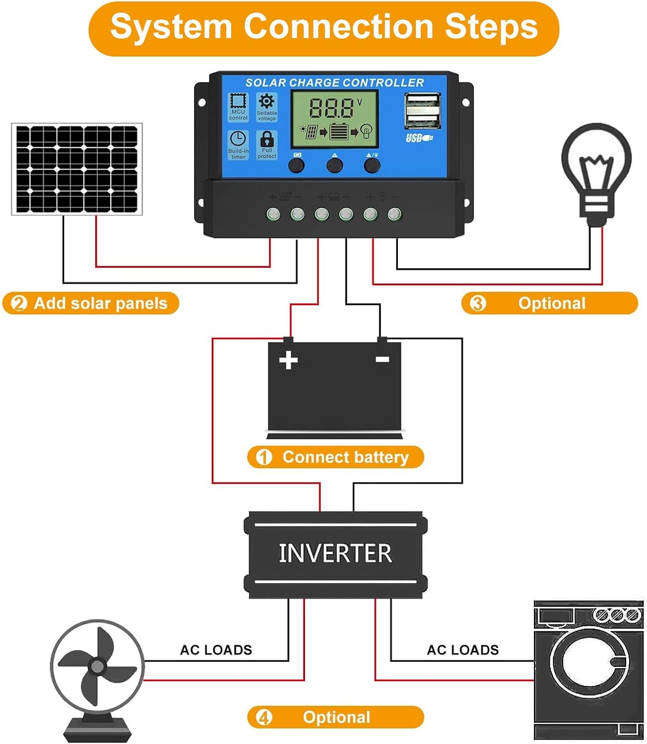 EEEKit 20A Solar Charge Controller Review - Solar Generators