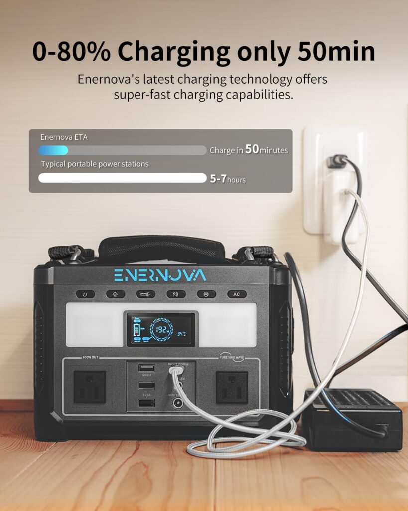 ENERNOVA ETA Portable Power Station 600W, 288Wh LiFePO4 Battery/Recharge from 0-80% in 50 Min., 2 Up to 600W AC Outlets, Solar Generator (Solar Panel Optional) for Outdoor Camping/RVs/Home Use