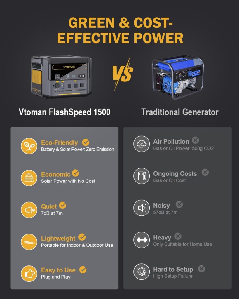 VTOMAN FlashSpeed 1500 Portable Power Station 1548Wh, Recharge 0-100% within 1H, LiFePO4 (LFP) Battery Powered Solar Generator with 110V/1500W AC Output/Input, 100W USB Port, UPS for Outdoor  Indoor