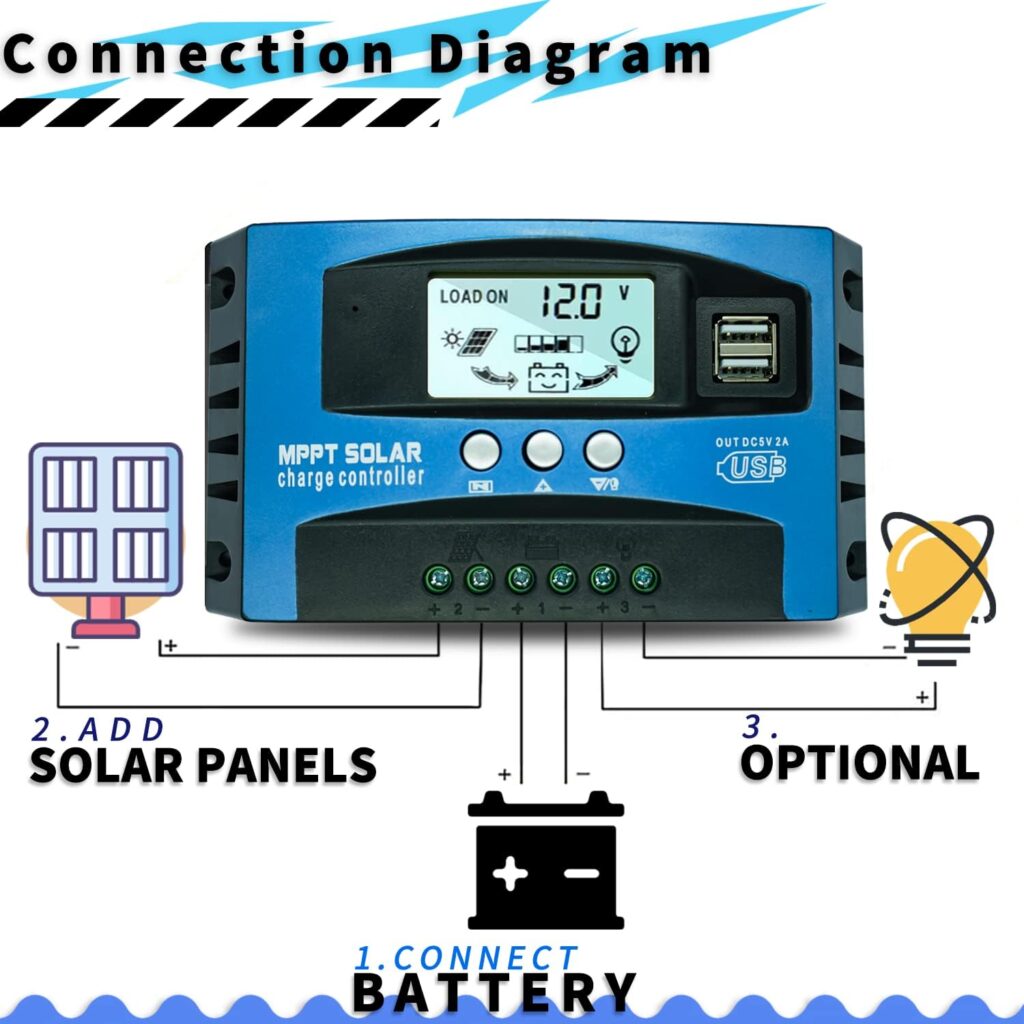 POWLSOJX 60A Solar Charge Controller 12V/24V Auto-Adapting, MPPT Technology, and Multiple Protection Features (60A)