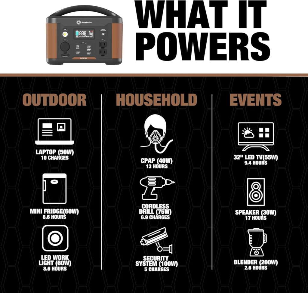 Southwire Elite 500 Series, 515Wh Backup Lithium Battery, 120V/500W Pure Sine Wave AC Outlet, Solar Generator, with 100W Solar Panel Included for Home Backup Power, Emergency Power, Camping and more