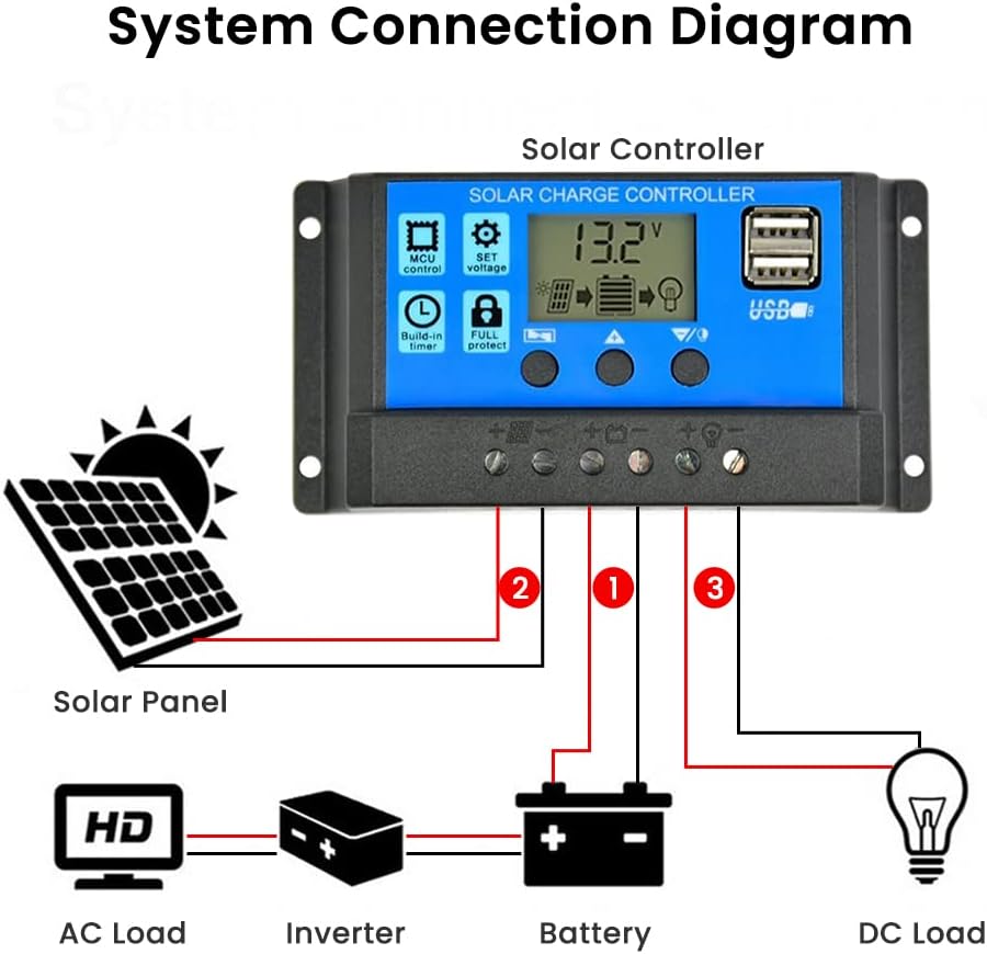 SUNYIMA 30A Solar Charge Controller, Solar Panel Charger Controller 12V/24V, Multi-Function Adjustable LCD Display with Dual USB Port Timer Setting PWM Auto Parameter