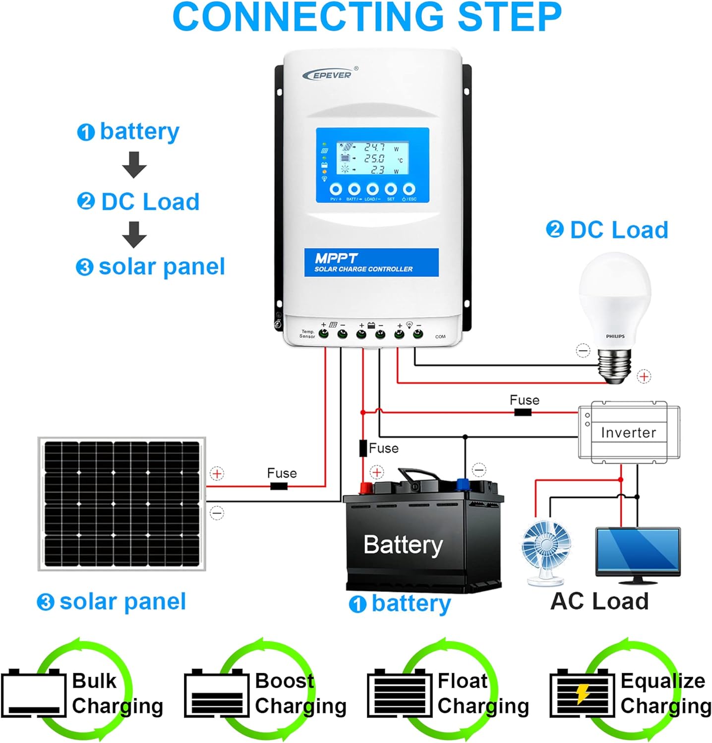 XTRA4415N Solar Regulator LCD Display - Solar Generators