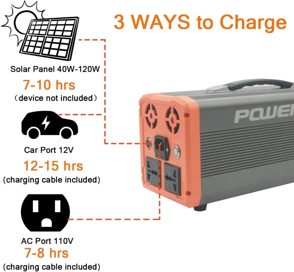 POWERIVIER Portable Power Station,Solar Generator 1000W,Electric generator, Portable power packs UPS Power Supply for Outdoor RV Van Camping CACP Emergency, 1066Wh with 110V AC Outlets 15W USB