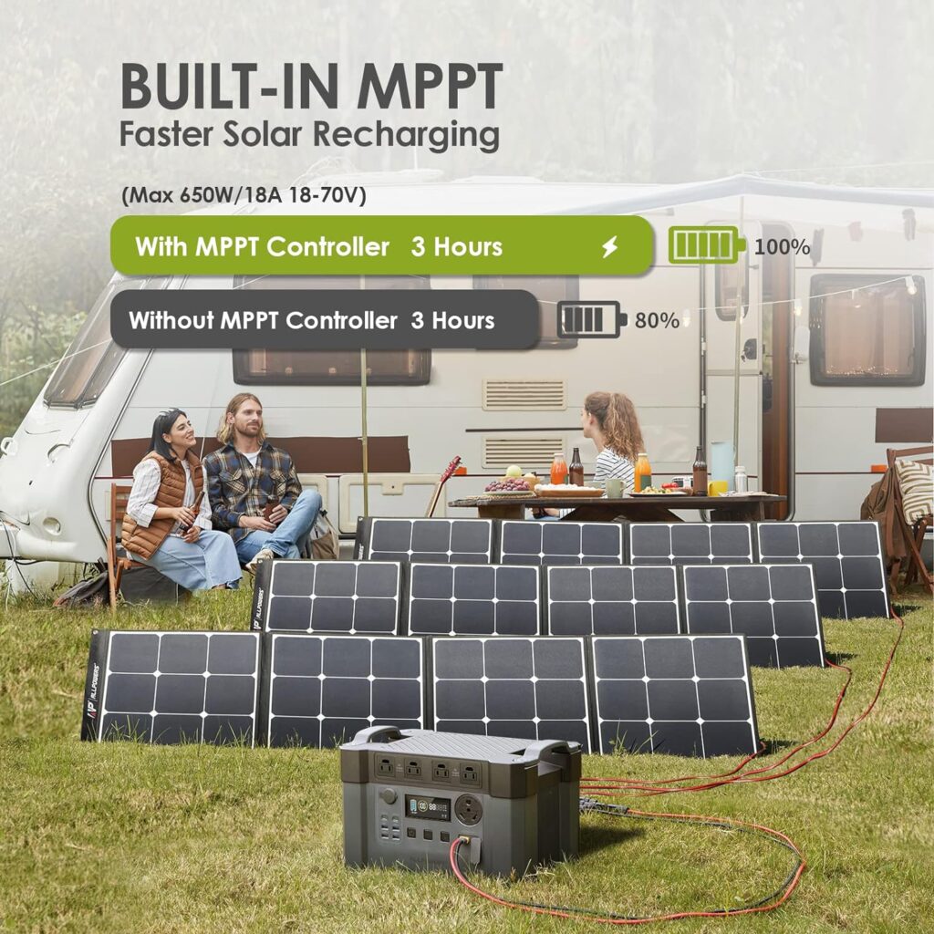 ALLPOWERS S2000 Pro Solar Generator with Panels Included, 2400W MPPT Portable Power Station with Foldable Solar Panel 200W, Solar Backup Power for Van House Outdoor Camping