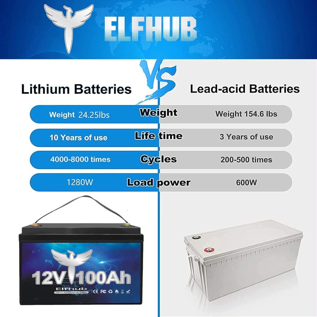 12V 100Ah LiFePO4 Lithium Battery, Upgraded 100A BMS, 10-Year Lifespan with Up to 15000 Cycles, Max. 1280Wh Energy,Perfect for RV, Solar, Trolling Motor