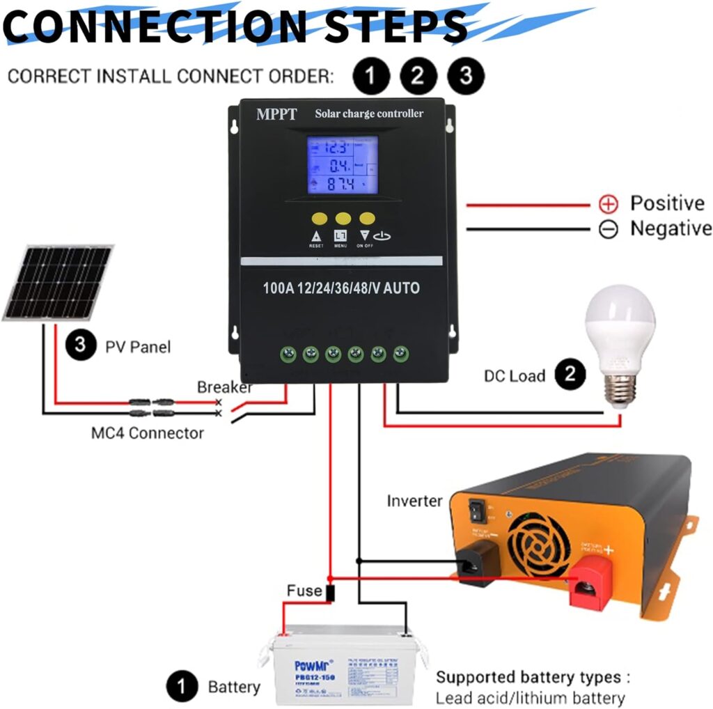 MPPT 36V/48V/24V/12V Solar Charge Controller Tools 100A/80A/60A LCD Dual USB Lead Acid Lithium Batteries Quick Charger (100A)