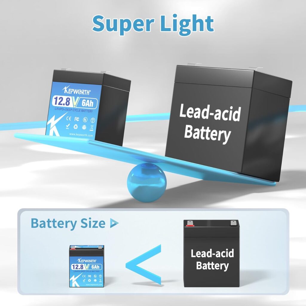 12.8V 6Ah LiFepo4 Battery, Deep Cycle Rechargeable Lithium Batteries, Perfect for Backups, Camera, Solar, Alarm System, Camping