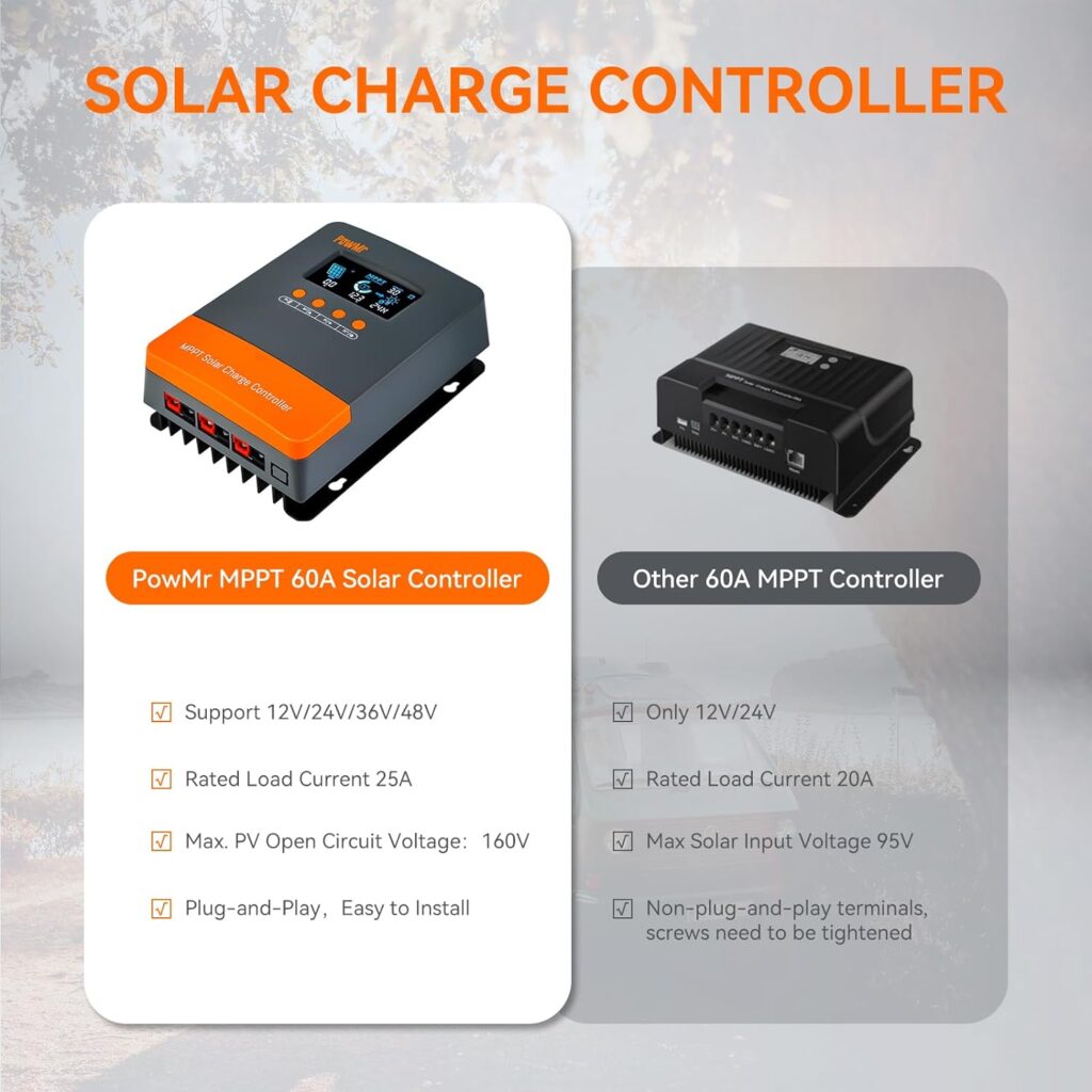 PowMr 60A MPPT Solar Charge Controller 12V 24V 36V 48V Auto, Solar Charge Regulator 60amp w/Large LCD Display, Work with AGM, Gel, Flooded and Lithium Batteries,Plug-and-Play【Update Version】