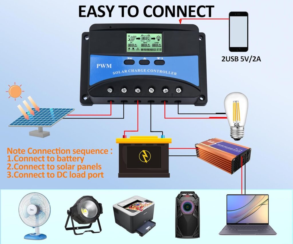 Srliya 30A PWM Solar Charge Controller - 12V/24V Auto, Dual USB, For Solar Power Systems, Smart Homes, Lighting