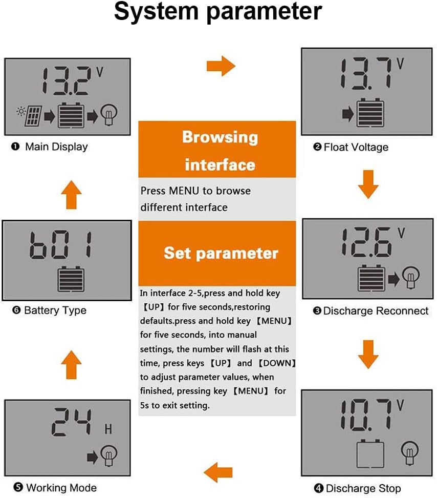 100A Solar Charge Controller, Solar Panel Battery Intelligent Regulator with Dual USB Port 12V/24V, Multi-Function Adjustable LCD Display Street Light Controller (Orange)