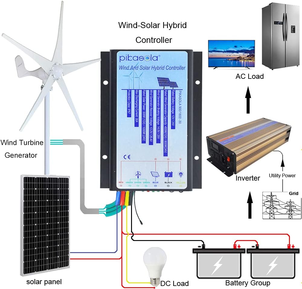 Pikasola Hybrid Wind Controller and Solar Controller for 12V/24V Battery Auto, 30A Hybrid Charge Controller for Off Grid Max 800W Wind Turbine Charge and 1000W Solar Panel with MCT Charging Function.