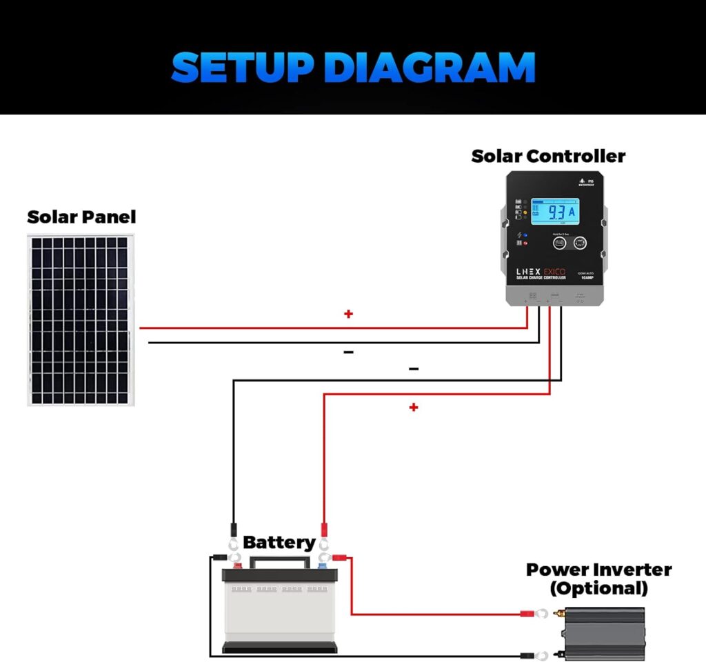 Solar Charge Controller Waterproof, 40A Negative Ground Solar Panel Regulator with Temp Sensor,Backlit LCD, 12V/24V PWM Solar Controller for LiFePO4,AGM, Gel, Flooded and Lithium Battery